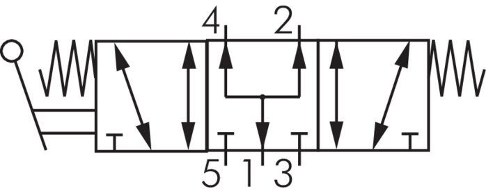 Schaltsymbol: 5/3-Wege Handhebelventil mit Federrückstellung (Mittelstellung belüftet)